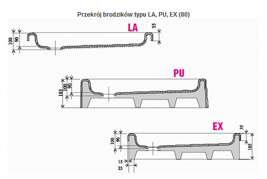 Ravak Ronda LA brodzik półokrągły 80x80 A214001220