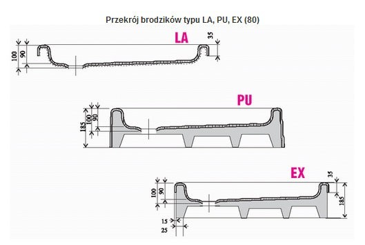 Ravak Ronda EX brodzik półokrągły 80x80 A204001320