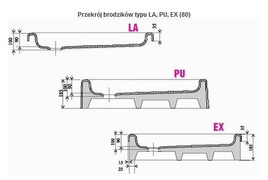 Ravak Ronda PU brodzik półokrągły 80x80 A204001120