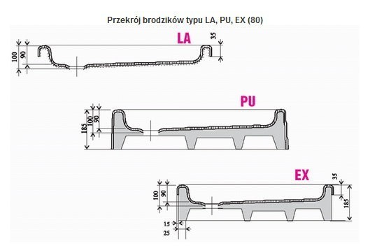 Ravak Angela PU brodzik kwadratowy 80x80 A004401120