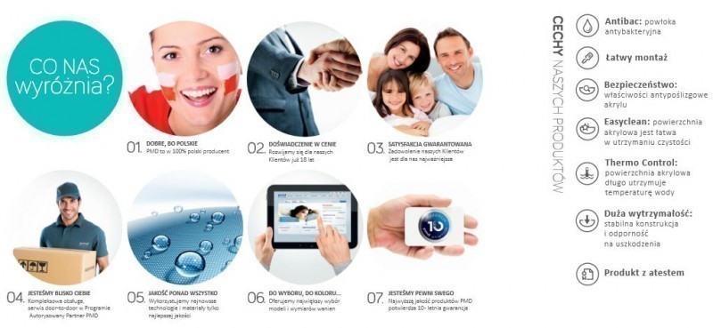 BESCO Inspiro obudowa panel do wanny 170x70 prawy INSPIRO PANEL 170P