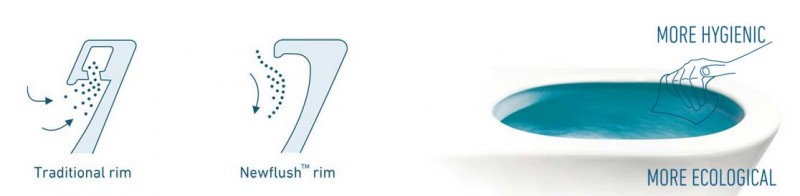 Catalano Sfera 54 NEWFLUSH muszla wisząca + deska wolnoopadajaca slim + mocowanie VSF54R + SCSTP + KFST