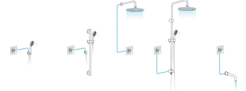 Sapho Morada bateria prysznicowa podtynkowa 1-drożna chrom MR41
