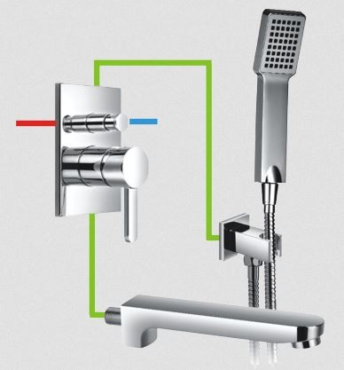 Omnires Darling zestaw podtynkowy wannowy kompletny chrom BWPK