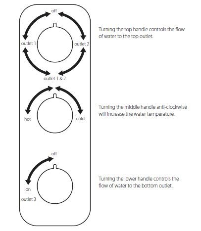 Vado Tablet Altitude bateria termostatyczna pozioma 3-drożna chrom TAB-1283-H-ALT-CP