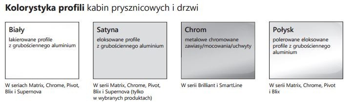 Ravak Matrix kabina kwadratowa drzwi przesuwne 80x80 cm przeźroczyste srebrny połysk AntiCalc 1WV44C00Z1