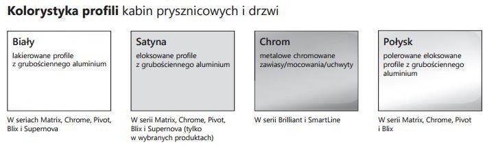 Ravak Matrix kabina kwadratowa drzwi przesuwne 100x100 cm przeźroczyste biały AntiCalc 1WVAA100Z1