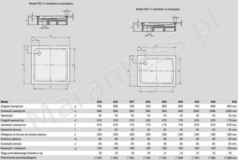 Kaldewei Duschplan brodzik prostokątny 75x80 model 554-1 448600010001