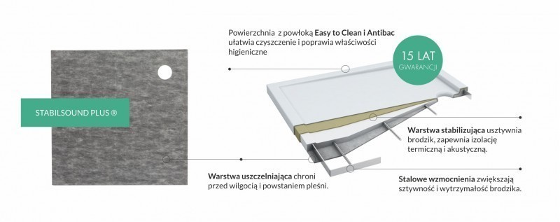 Omnires Merton brodzik prostokątny 120x80 cm akryl biały MERTON80/120/PBP