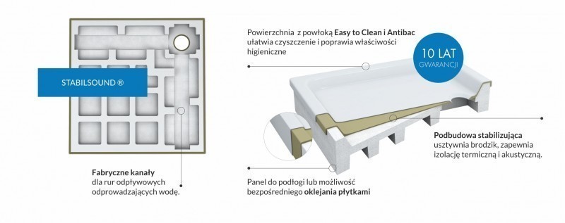 Omnires Camden brodzik prostokątny 140x80 cm akryl biały CAMDEN80/140/PBP