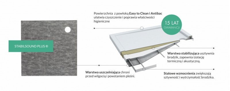 Omnires Merton brodzik półokrągły 80x80 cm akryl biały MERTON80/OBP