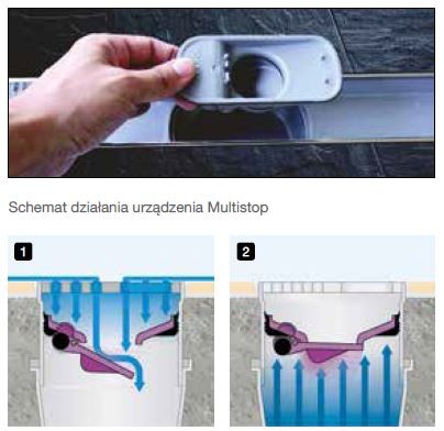 Kessel Linearis Compact suchy syfon multistop do odpływu 48400