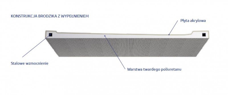 Radaway Doros Plus A brodzik półokrągły z wypełnieniem 90x90 SDRPA9090-01