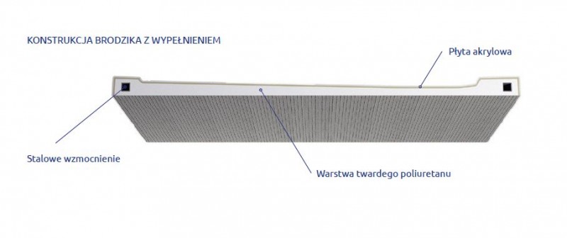 Radaway Doros Plus A brodzik półokrągły z wypełnieniem 80x80 SDRPA8080-01