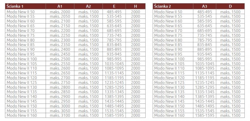 Radaway Modo New Black III kabina typu Walk-In 90x80 czarny przeźroczyste Easy Clean 389094-54-01+389084-54-01+389000-54