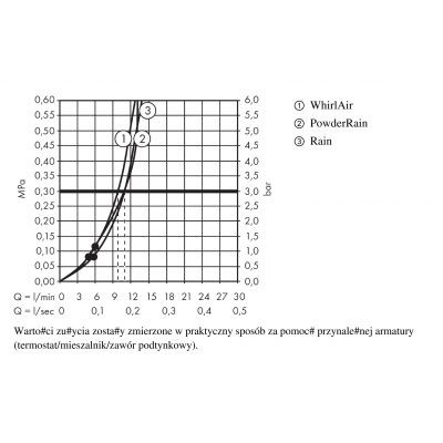 Hansgrohe Radiance Select S 3jet słuchawka prysznicowa PowderRain chrom 26014000