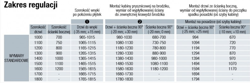 Sanswiss Cadura ścianka boczna 70 cm srebrny połysk przeźroczyste CAST0705007