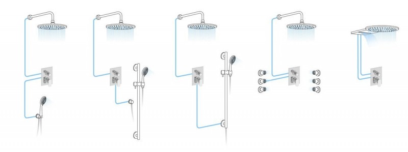 Sapho Kai bateria prysznicowa podtynkowa 2 funkcyjna chrom KA43