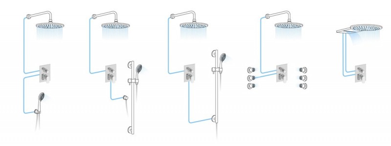 Sapho Kai bateria prysznicowa podtynkowa 2 funkcyjna chrom KA42