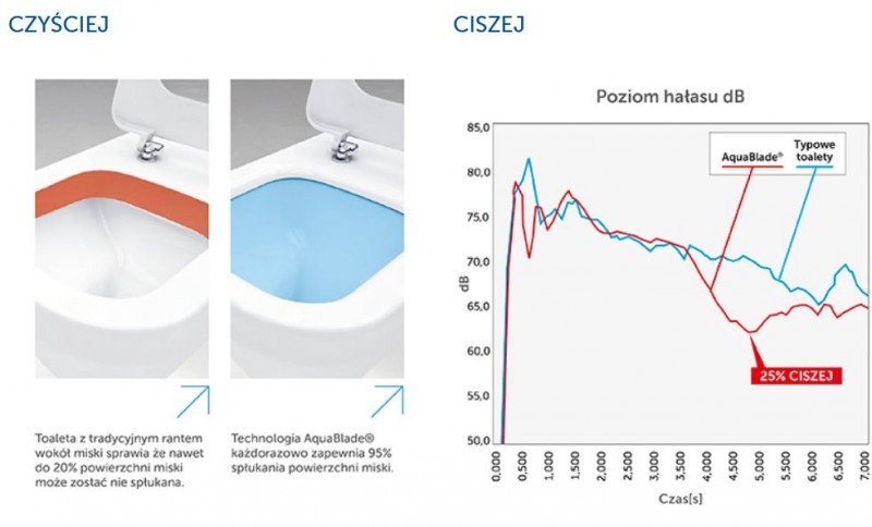 TECE + Ideal Standard Tesi Aquablade - zestaw 6w1 - kompletny stelaż z funkcją fresh + muszla + deska wolnoopadająca