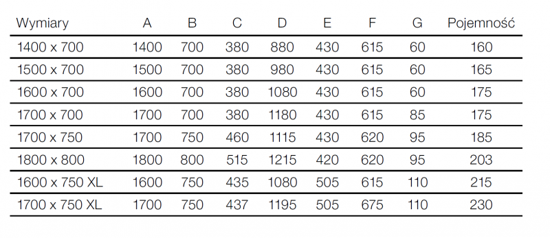 Roca Linea Slim wanna prostokątna 170x70 z nogami A248542000