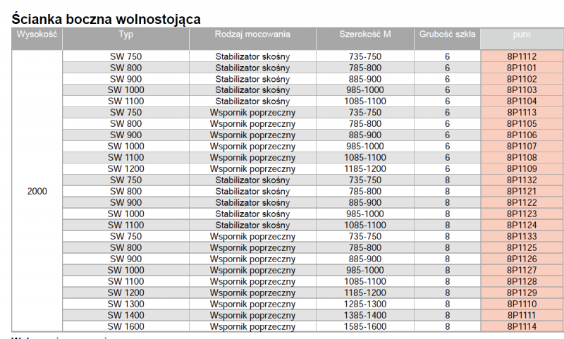 Huppe Walk-in Design Pure Black Edition ścianka wolnostojąca 140cm wys. 200 cm wspornik poprzeczny czarny przeźroczyste 8 mm 8P1111.123.322