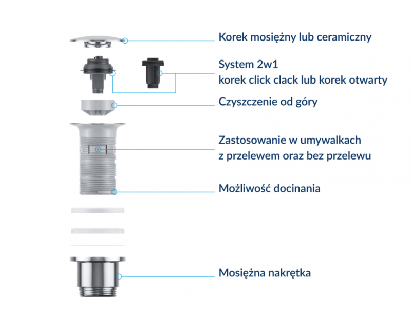 Excellent korek clik-clack umywalkowo-bidetowy biały 01 ARIN.1485.01WH