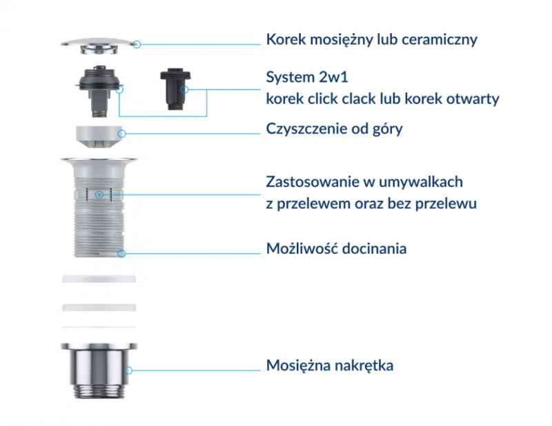Excellent korek clik-clack umywalkowo-bidetowy chrom ARIN.1485.01CR