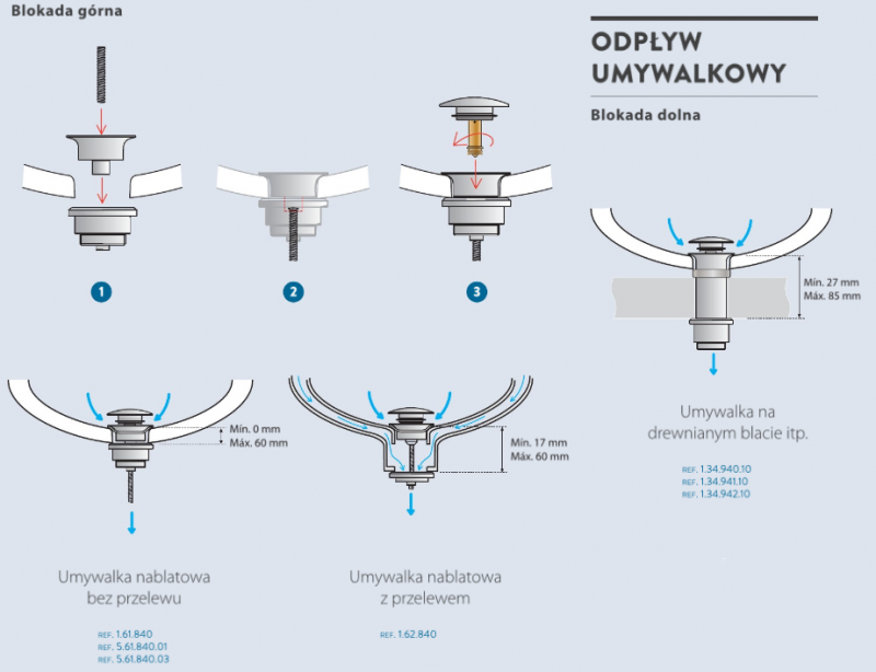 Tres Simple-Rapid korek umywalkowy click-clack chrom 1.62.840