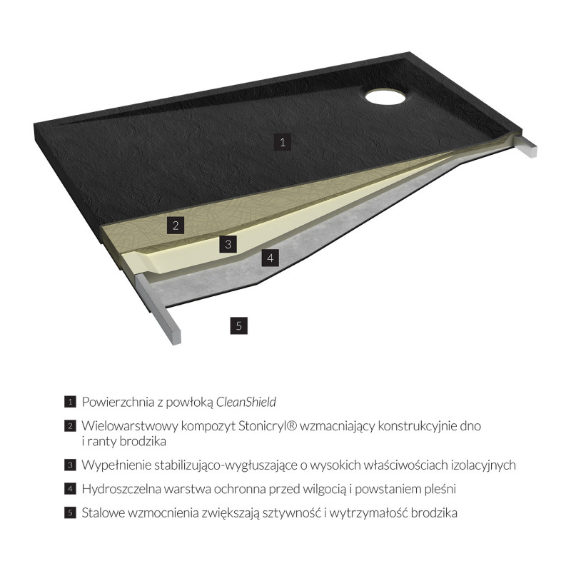 Omnires Stone brodzik kwadratowy 90x90 cm kompozyt czarny mat STONE90/KBL