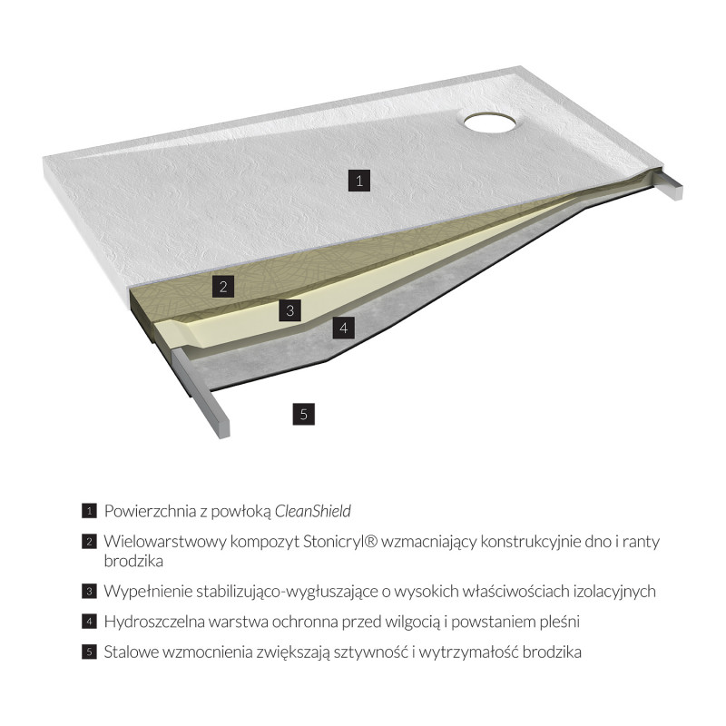 Omnires Stone brodzik prostokątny 100x80 cm kompozyt biały mat STONE80/100BM