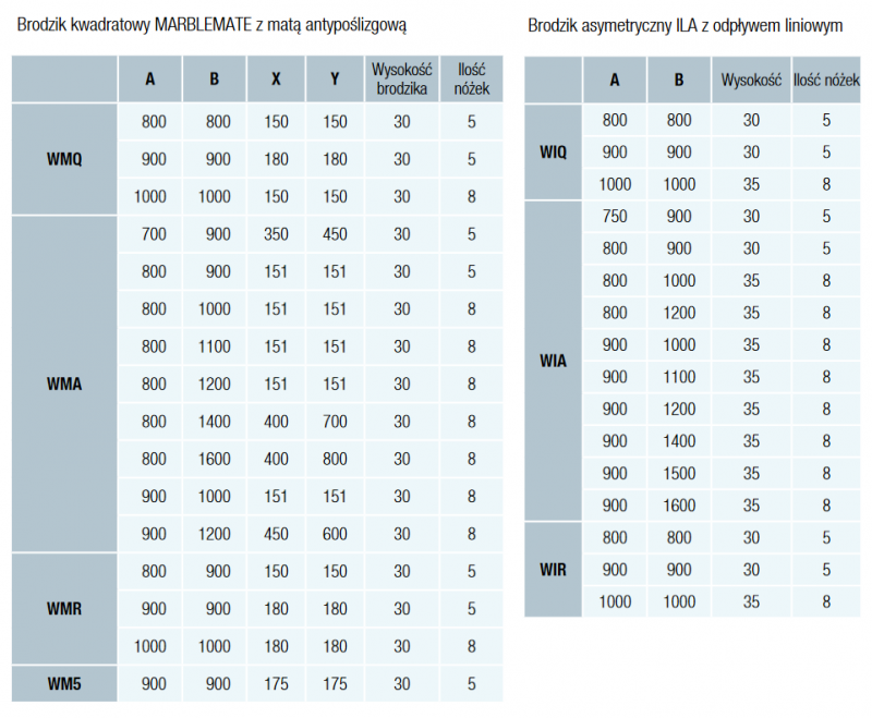 Sanswiss komplet 5 nóżek regulowanych 85-140 mm FWU.5