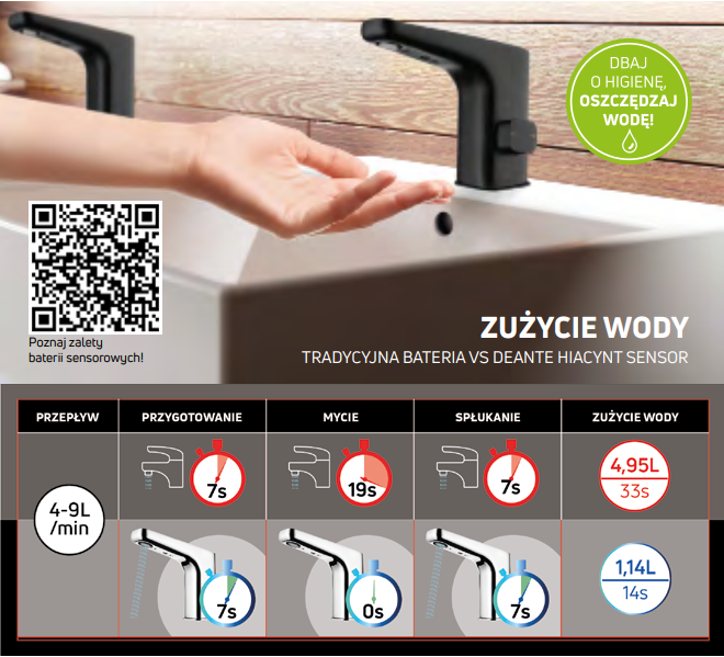 Deante Hiacynt bateria umywalkowa elektroniczna bezdotykowa bez regulacji temperatury zasilana baterią 1,5 V czarny matowy BQHN28R