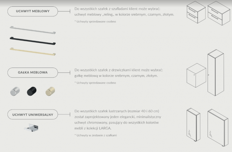 Cersanit Larga uchwyty gałka meblowa czarna S599-0145