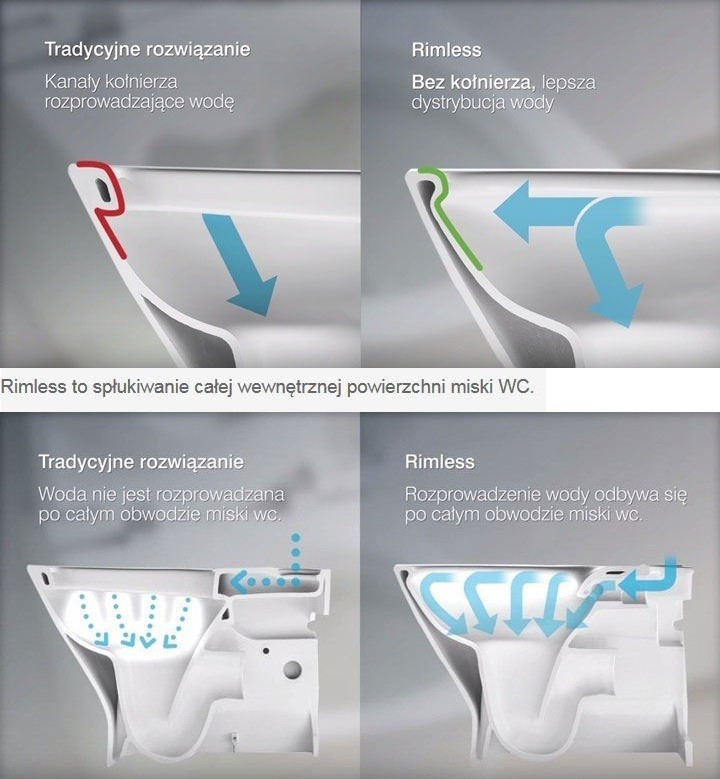 Roca Inspira Square Rimless muszla do kompaktu odpływ uniwersalny beżowy A342536650