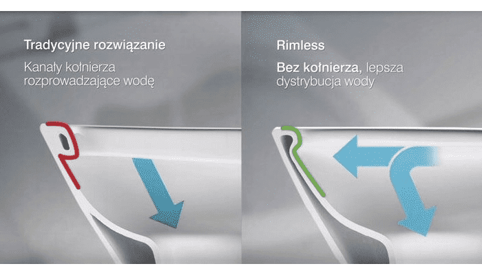 Roca Meridian Compacto Rimless muszla wisząca 48 cm biały Supraglaze A346244S00