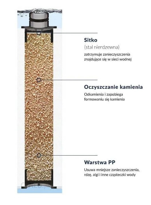 Excellent Dakota Filtr do toalety myjącej CENL.CZ.DA.FIL.01