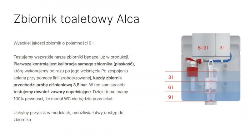 Alca Sadromodul stelaż podtynkowy z systemem fresh 112cm do WC AM101/1120
