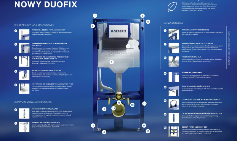 Geberit Duofix Sigma 12cm H112 stelaż do WC 111.320.00.6