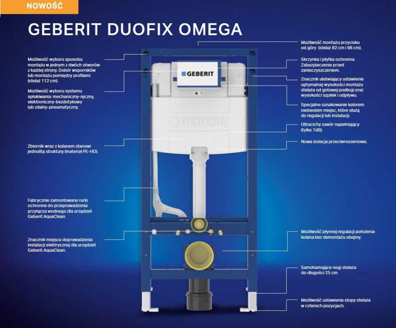 Geberit Omega H82 stelaż do WC 82 cm 111.003.00.2