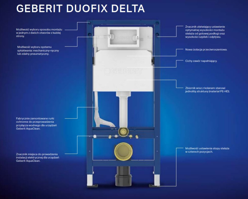 Geberit DuofixBasic H112 UP100 stelaż do WC DELTA + wsporniki 111.170.00.2